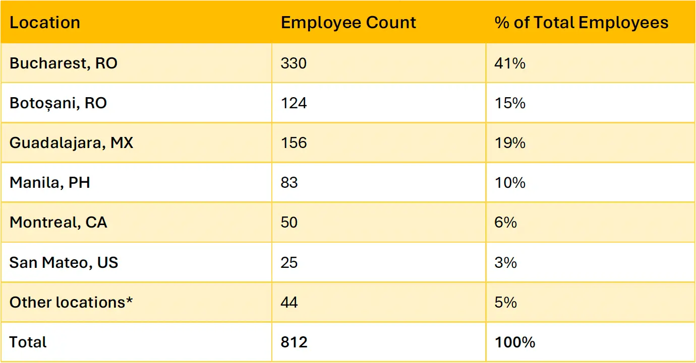 People of amber in 2024 - Table 1