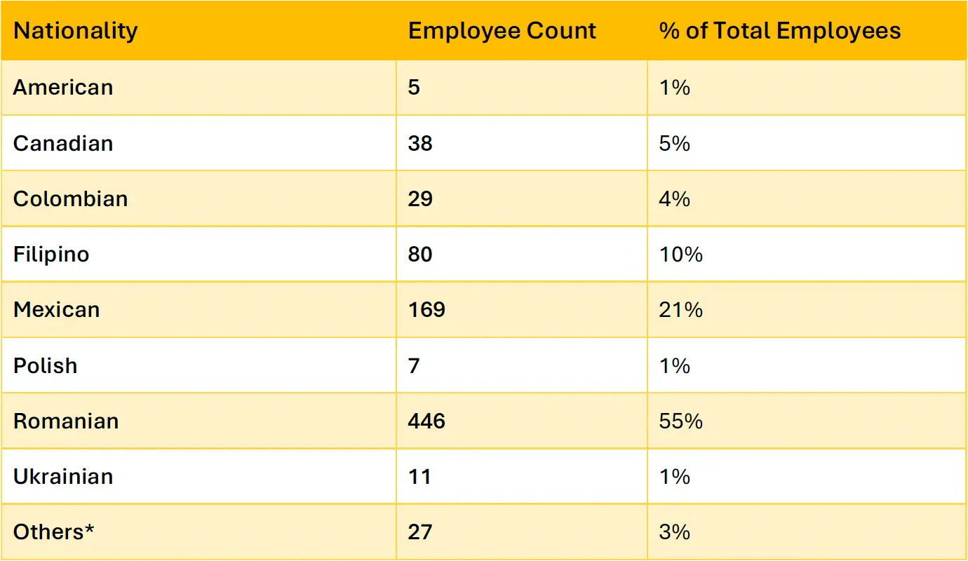 People of amber in 2024 - Table 4