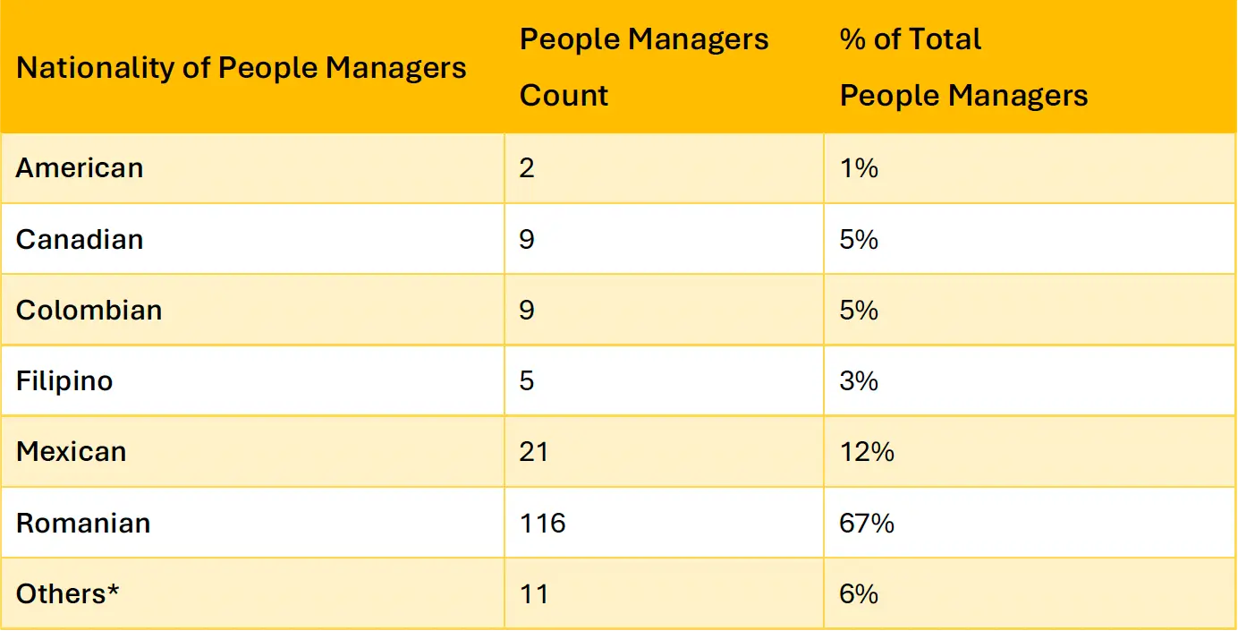People of amber in 2024 - Table 5