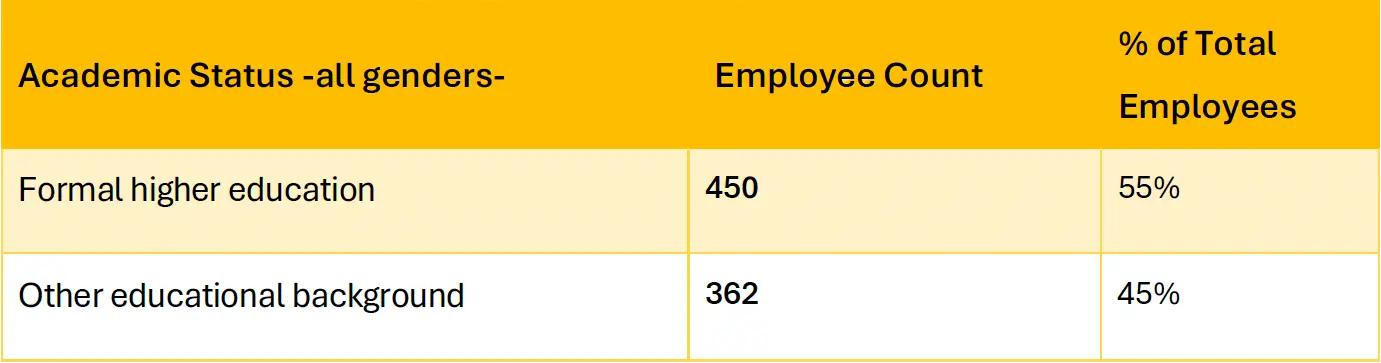 People of amber in 2024 - Table 7