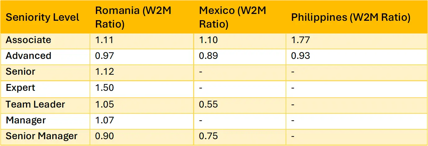 People of amber in 2024 - Table 8