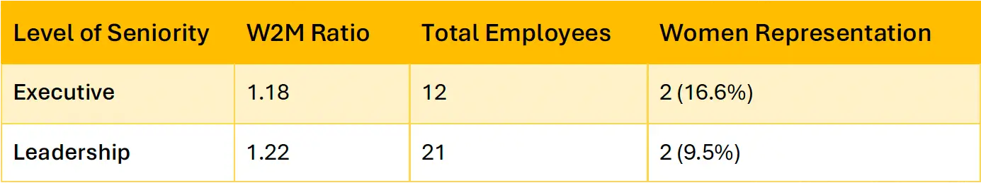 People of amber in 2024 - Table 9